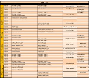 Tishk International University | Architecture Department