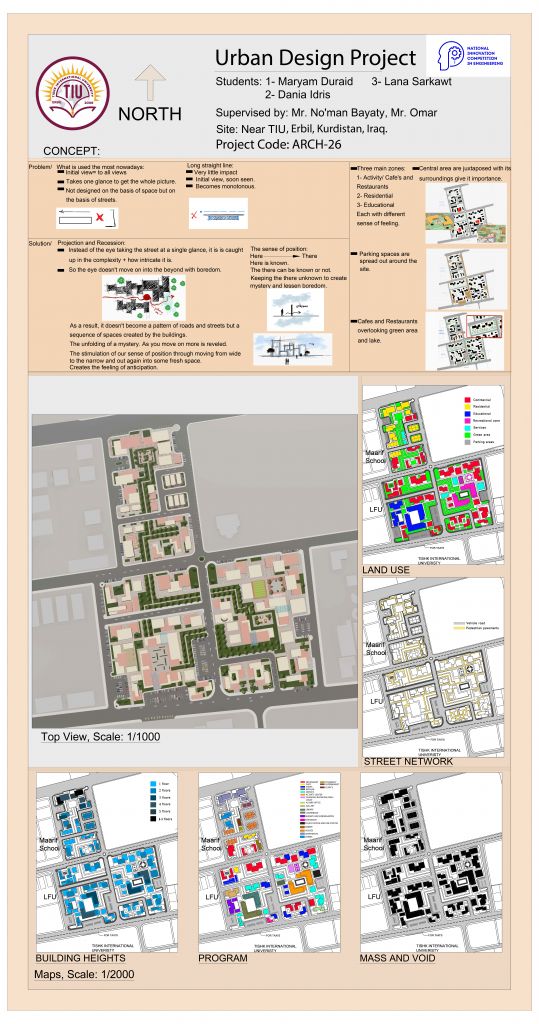 Tishk International University | Architecture Department