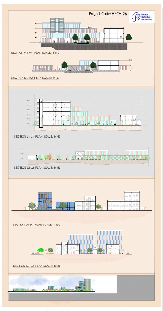 Tishk International University | Architecture Department