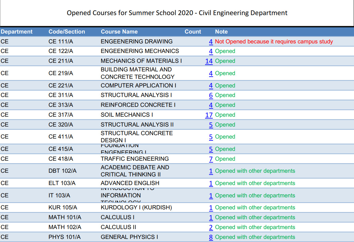 Tishk International University | Civil Department
