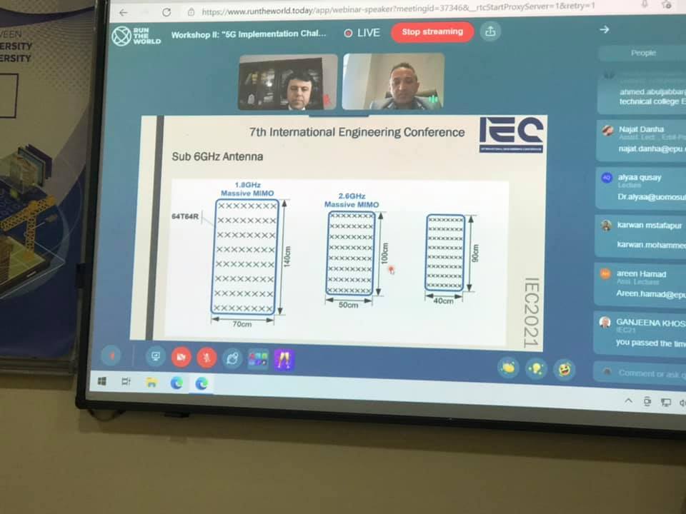 Tishk International University | Computer Engineering Department