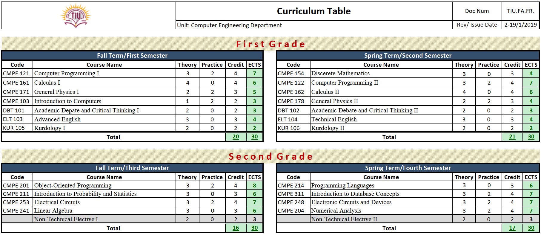 Course Description Curriculum Computer Engineering Department