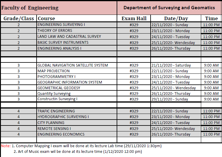 Mid-term Examination Schedule | Surveying and Geomatics Department